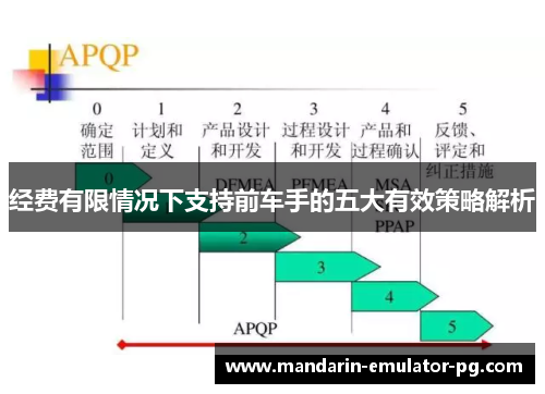 经费有限情况下支持前车手的五大有效策略解析