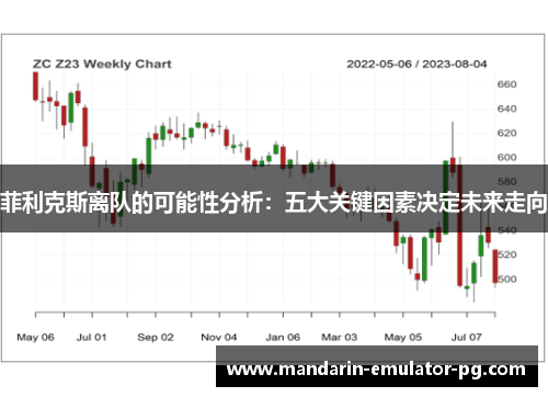 菲利克斯离队的可能性分析:五大关键因素决定未来走向 菲利克斯离队的可能性分析:五大关键因素决定未来走向