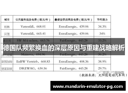 德国队频繁换血的深层原因与重建战略解析 德国队频繁换血的深层原因与重建战略解析