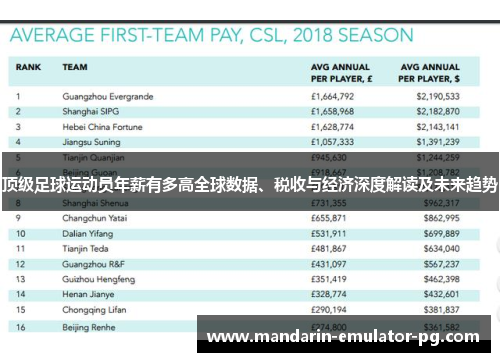 顶级足球运动员年薪有多高全球数据、税收与经济深度解读及未来趋势 顶级足球运动员年薪有多高全球数据、税收与经济深度解读及未来趋势