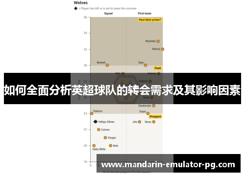 如何全面分析英超球队的转会需求及其影响因素
