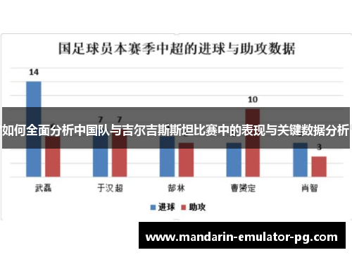 如何全面分析中国队与吉尔吉斯斯坦比赛中的表现与关键数据分析 如何全面分析中国队与吉尔吉斯斯坦比赛中的表现与关键数据分析