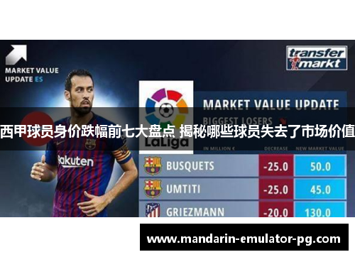 西甲球员身价跌幅前七大盘点 揭秘哪些球员失去了市场价值